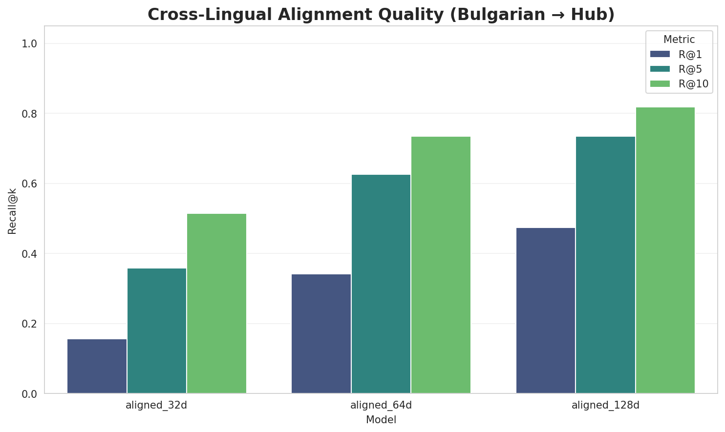Alignment Quality