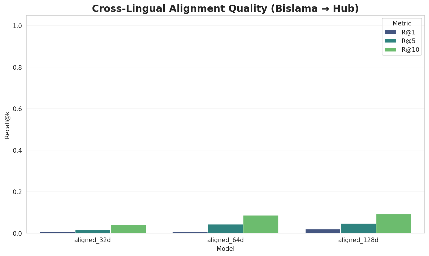 Alignment Quality