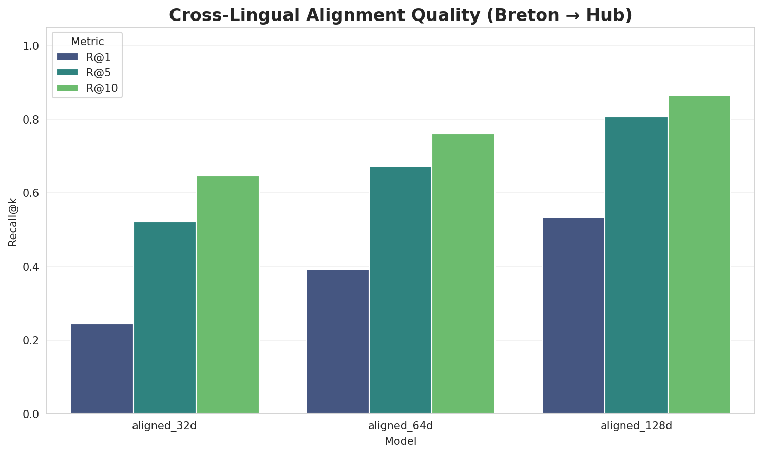 Alignment Quality
