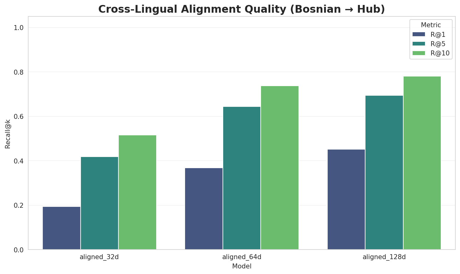 Alignment Quality