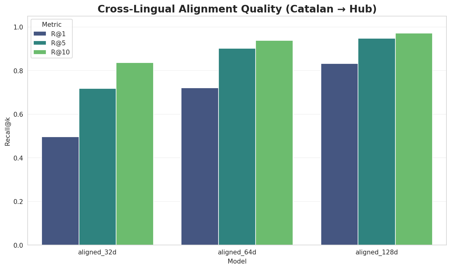 Alignment Quality