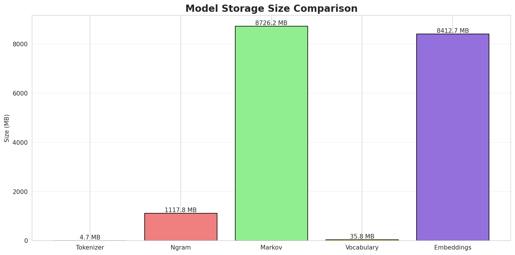 model_sizes.png