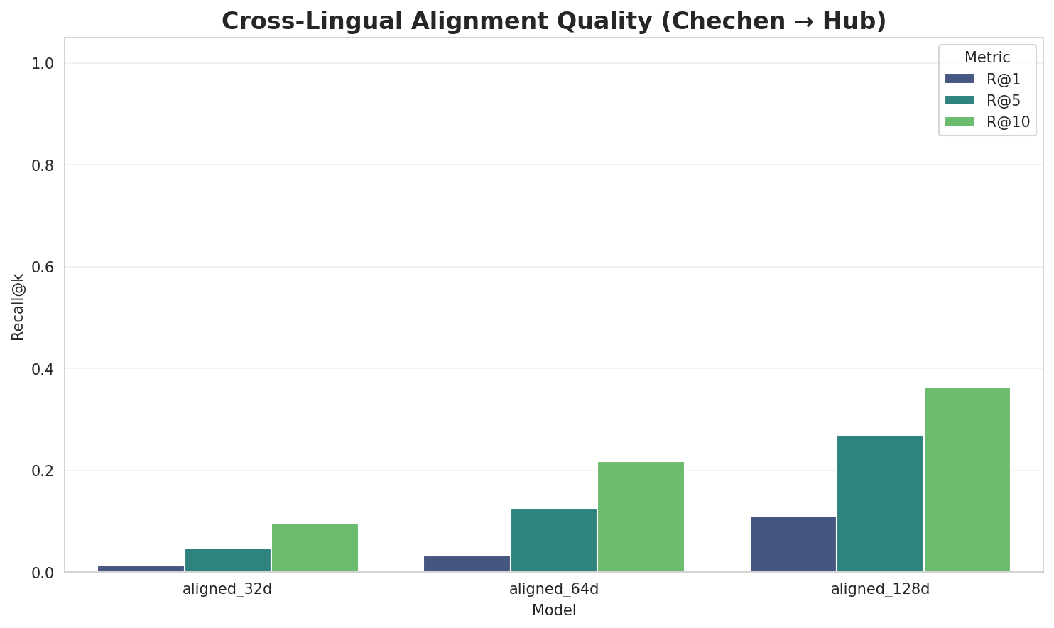 Alignment Quality