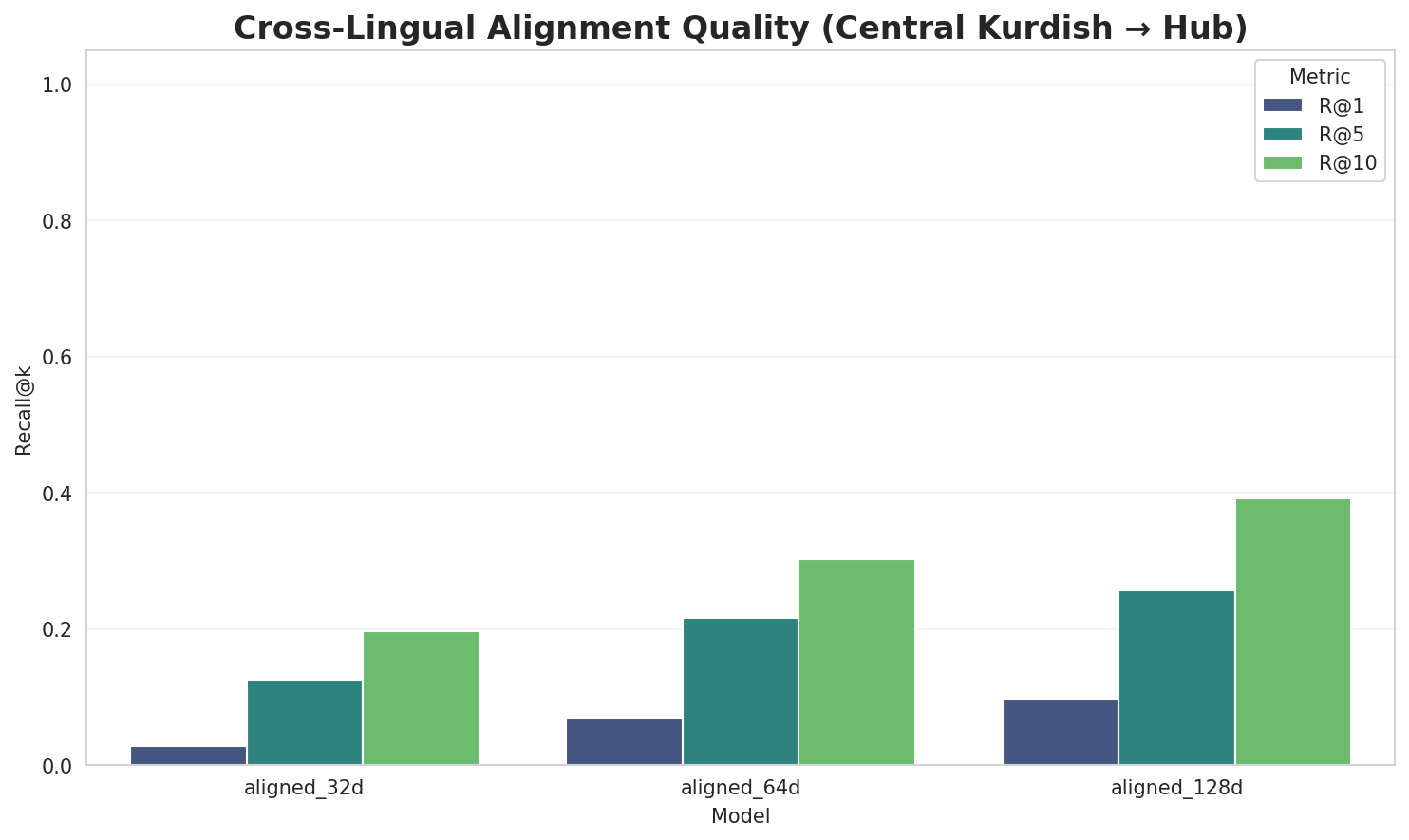 Alignment Quality