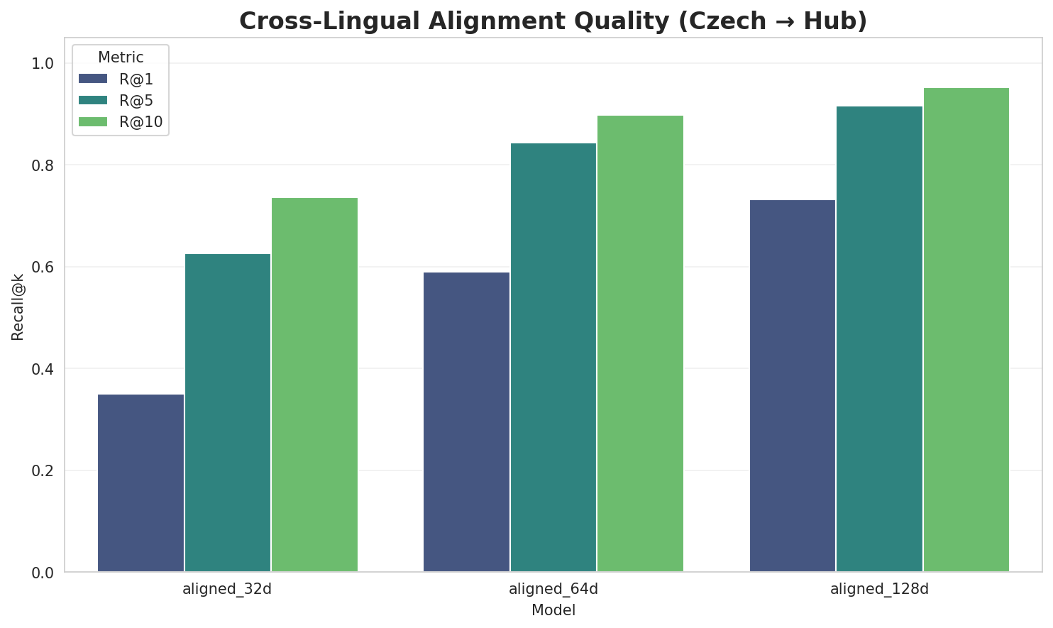 Alignment Quality
