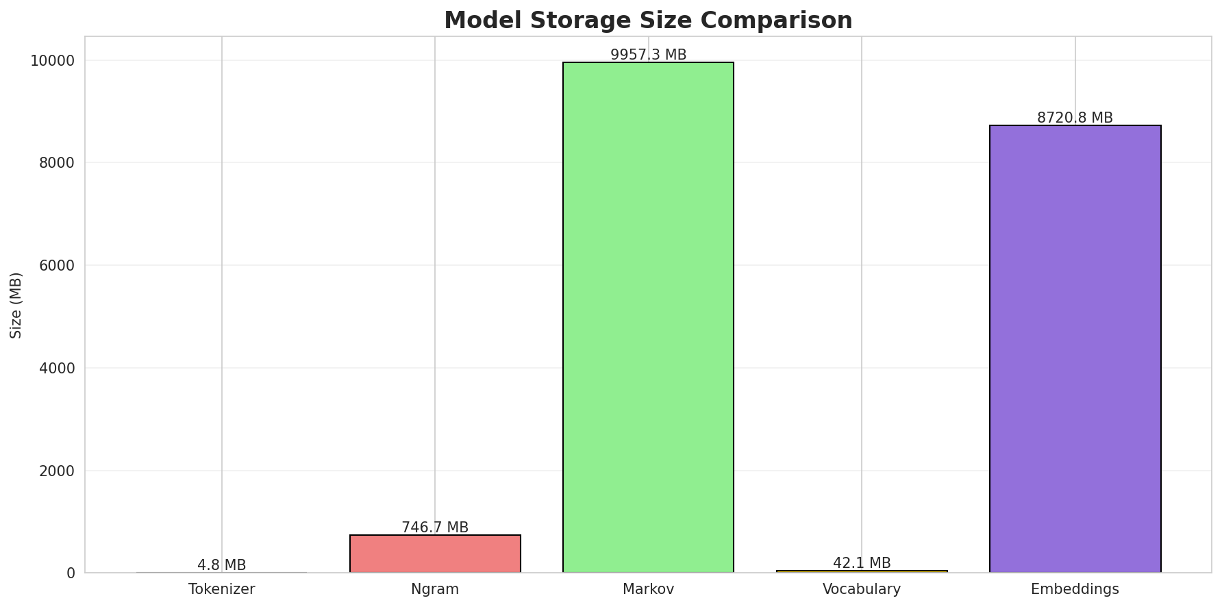 model_sizes.png