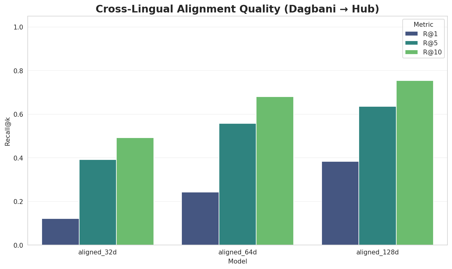 Alignment Quality