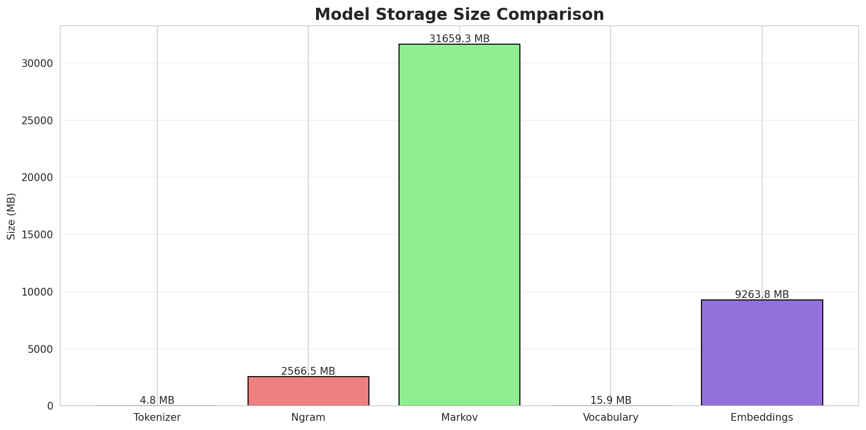 model_sizes.png