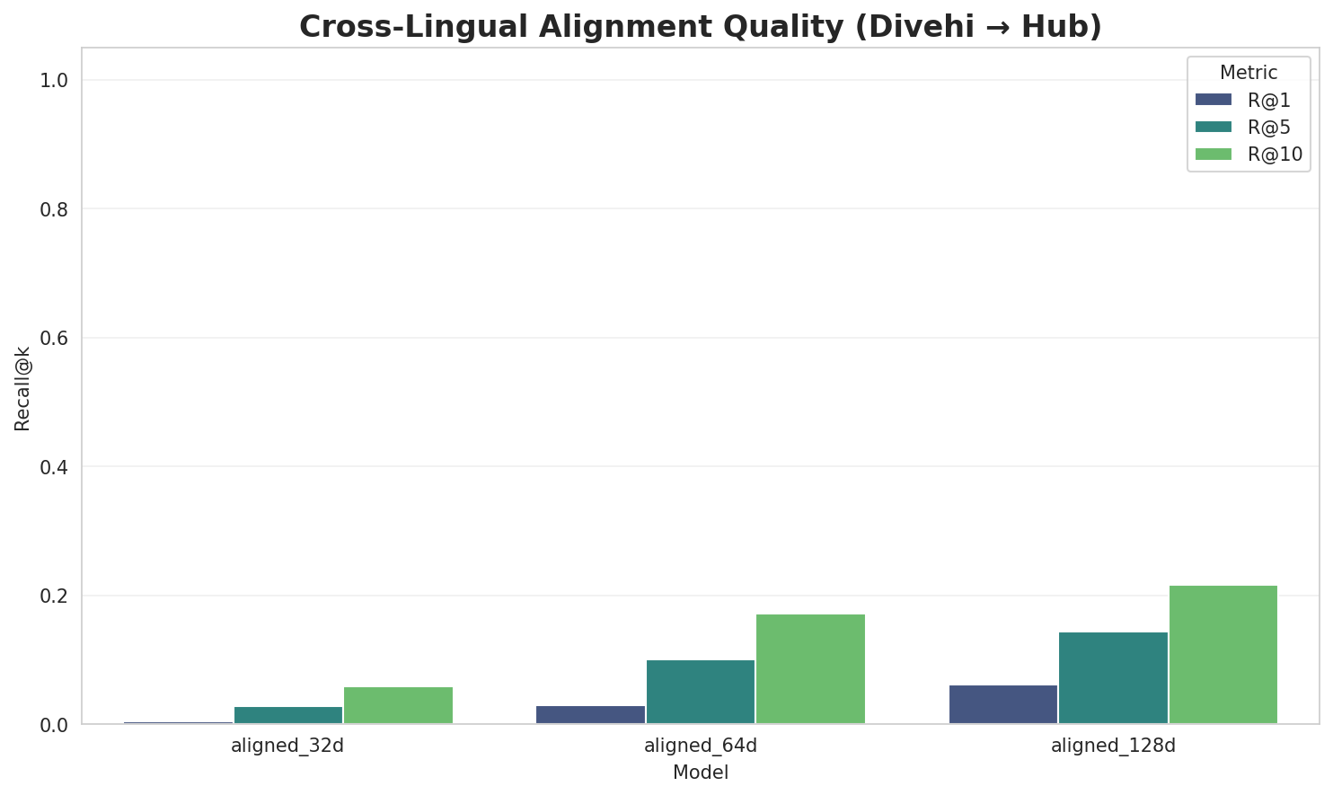 Alignment Quality