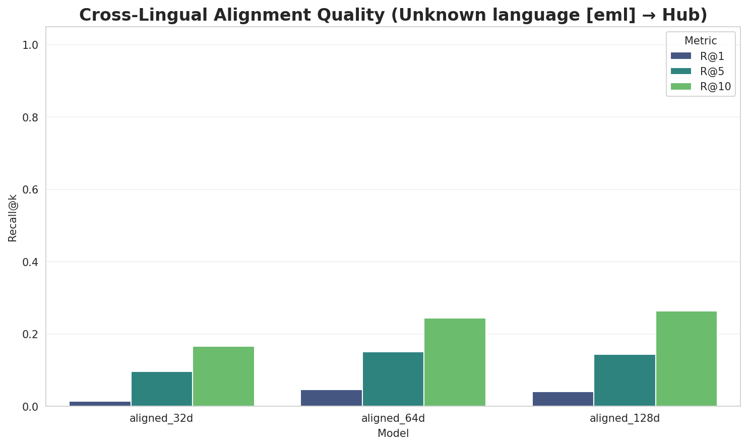 Alignment Quality