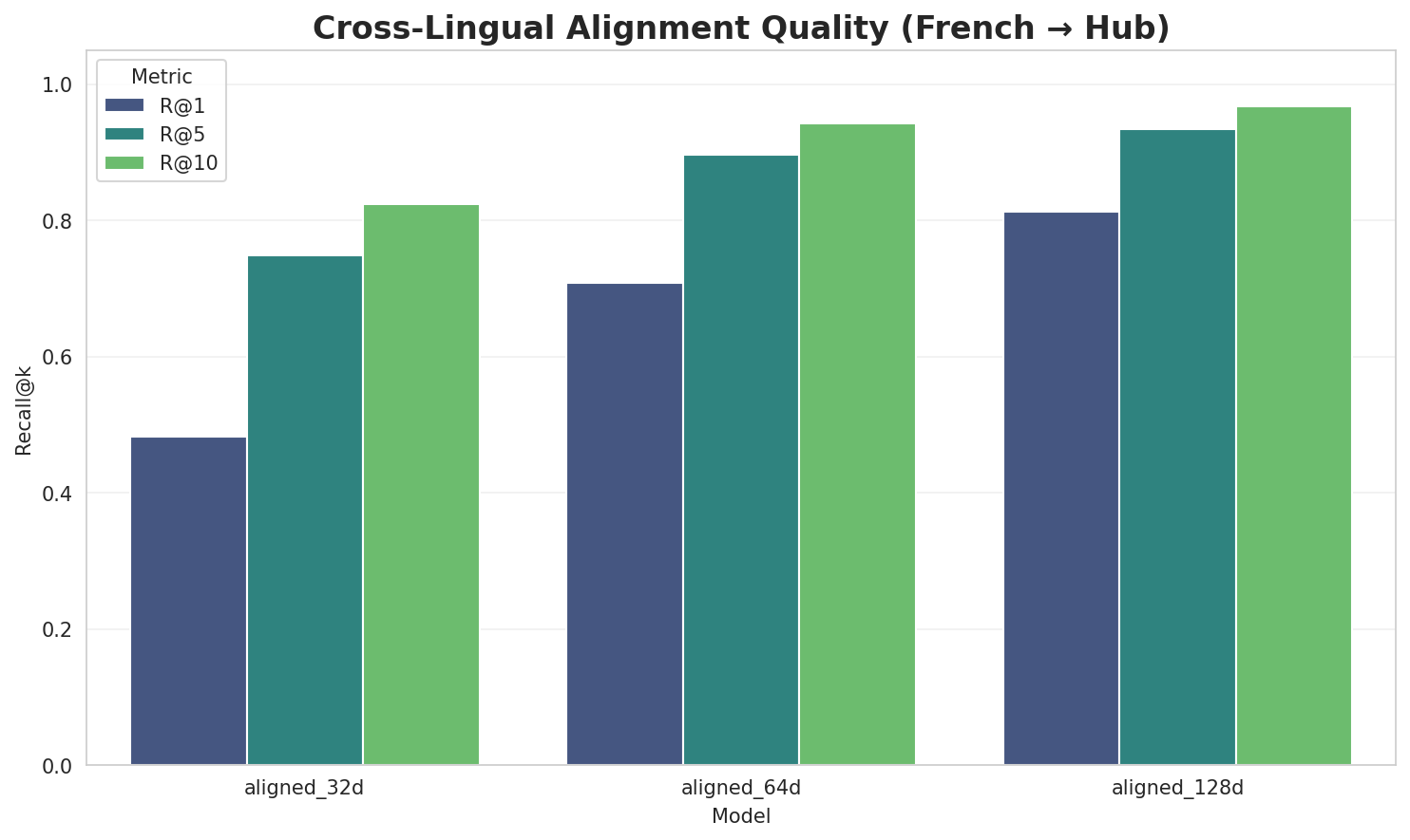 embedding_alignment_quality.png