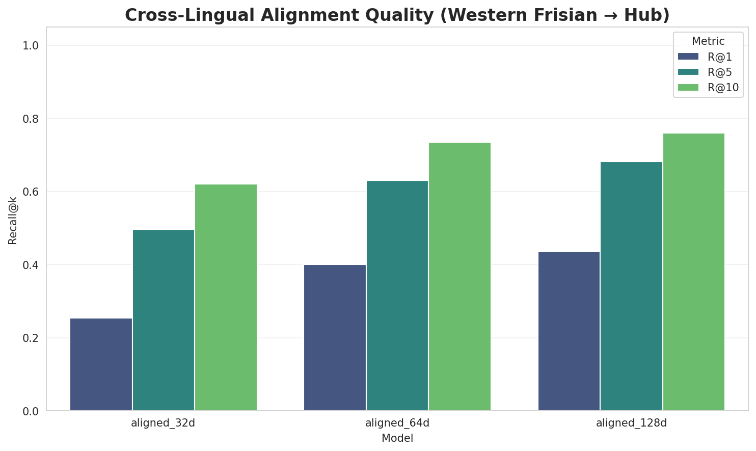 Alignment Quality