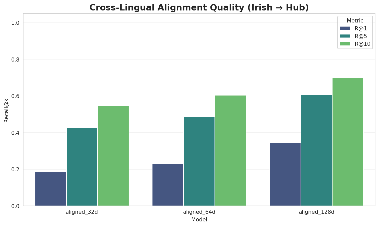 Alignment Quality