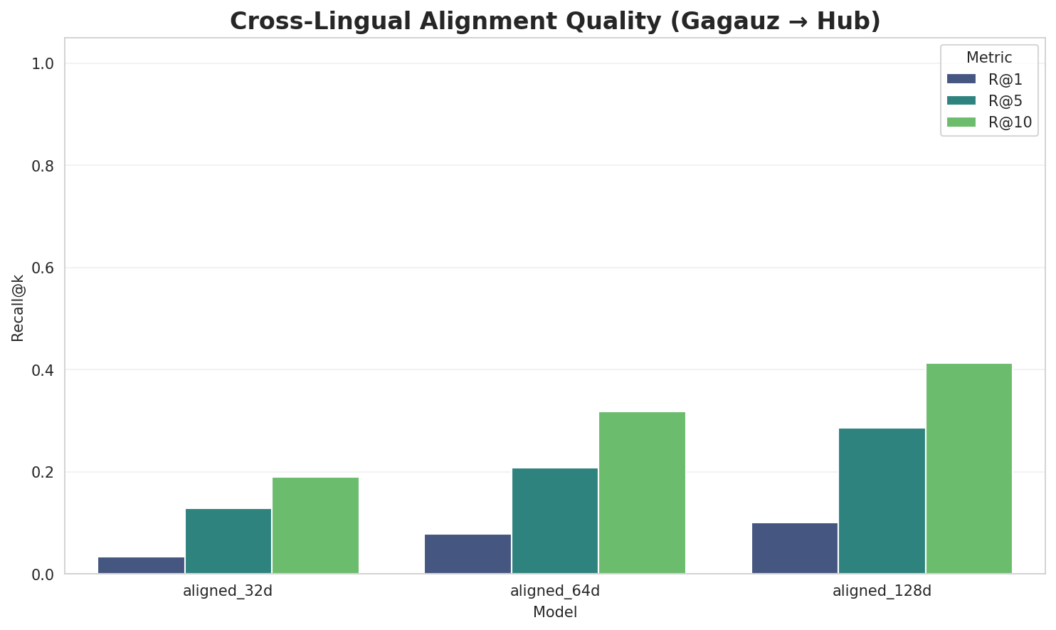 Alignment Quality