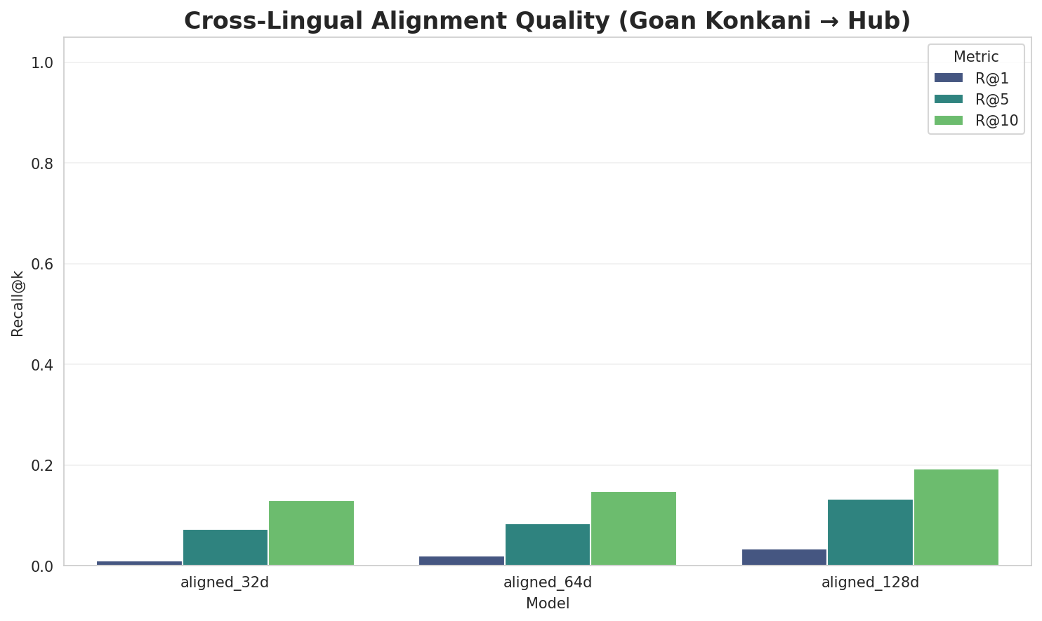 Alignment Quality