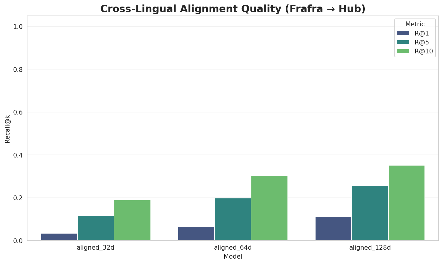 Alignment Quality