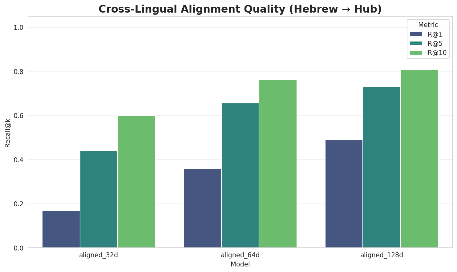 Alignment Quality