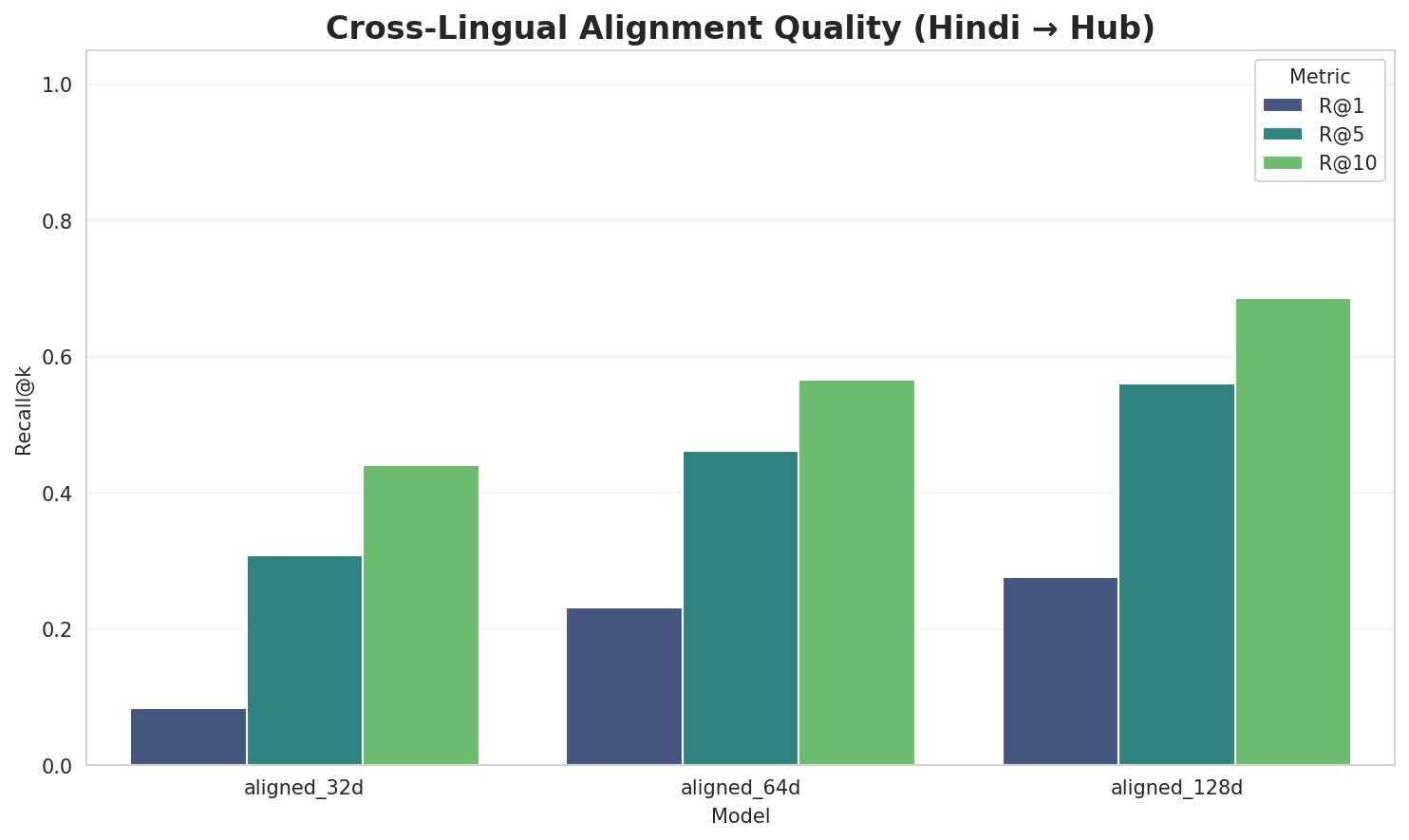 Alignment Quality