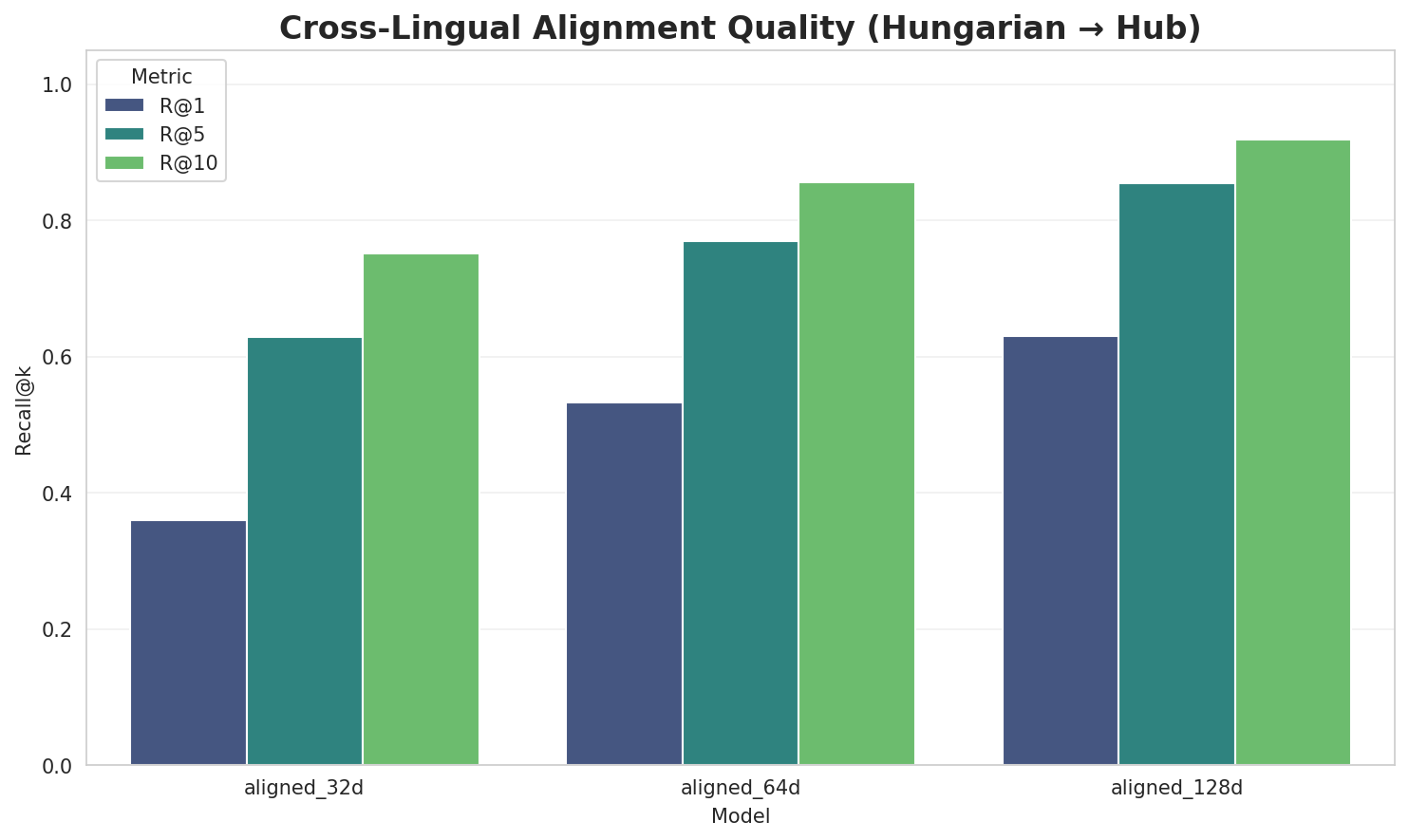 embedding_alignment_quality.png