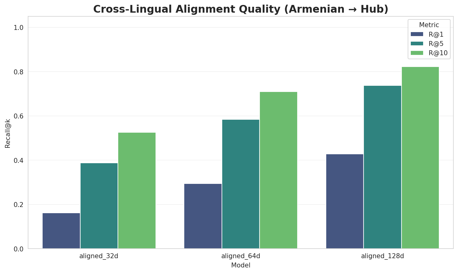 Alignment Quality
