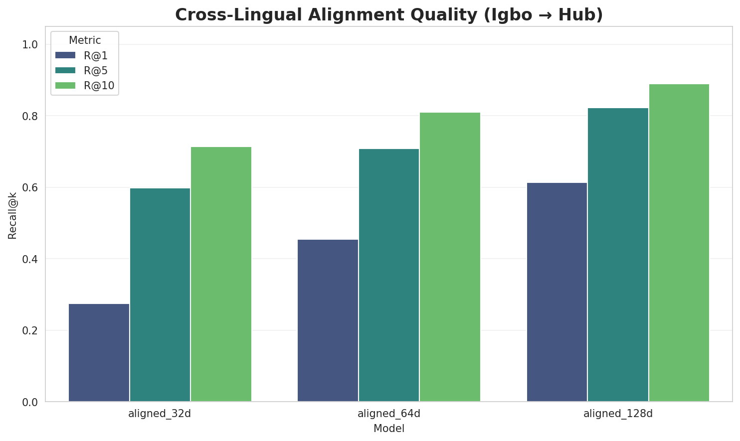 Alignment Quality