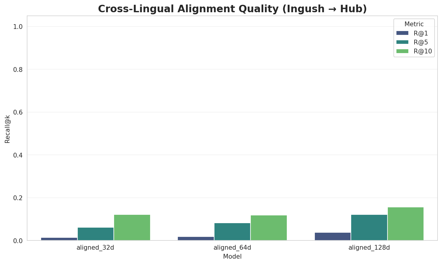 Alignment Quality