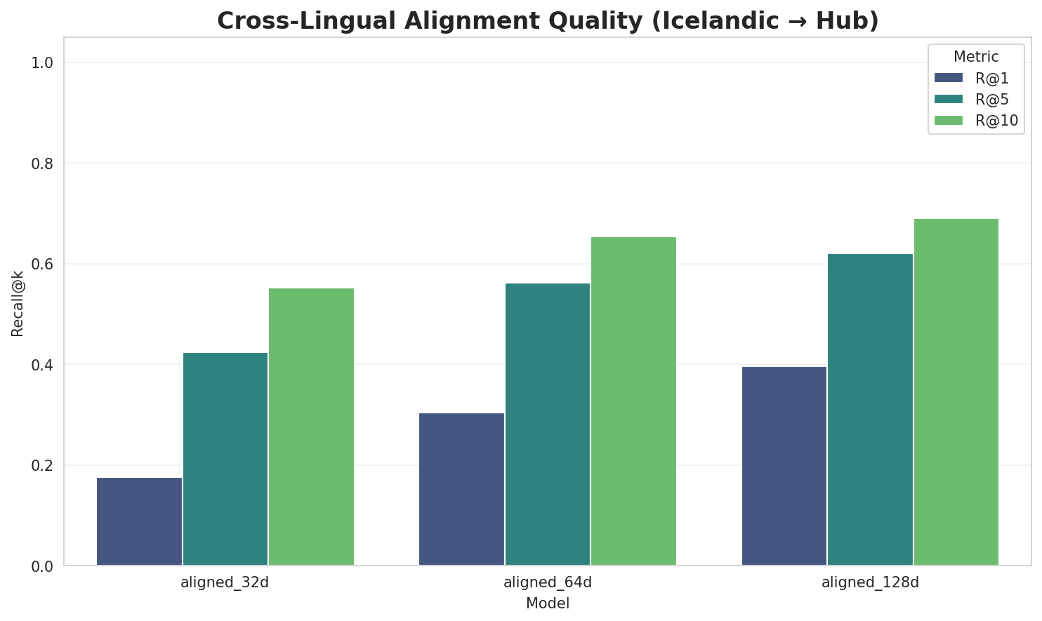 Alignment Quality