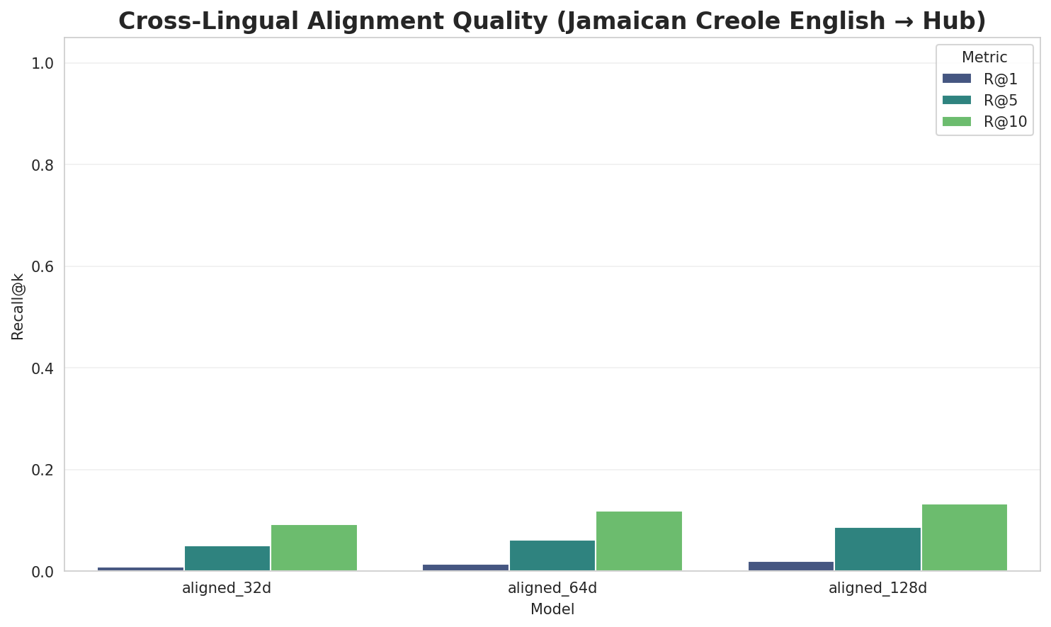 Alignment Quality
