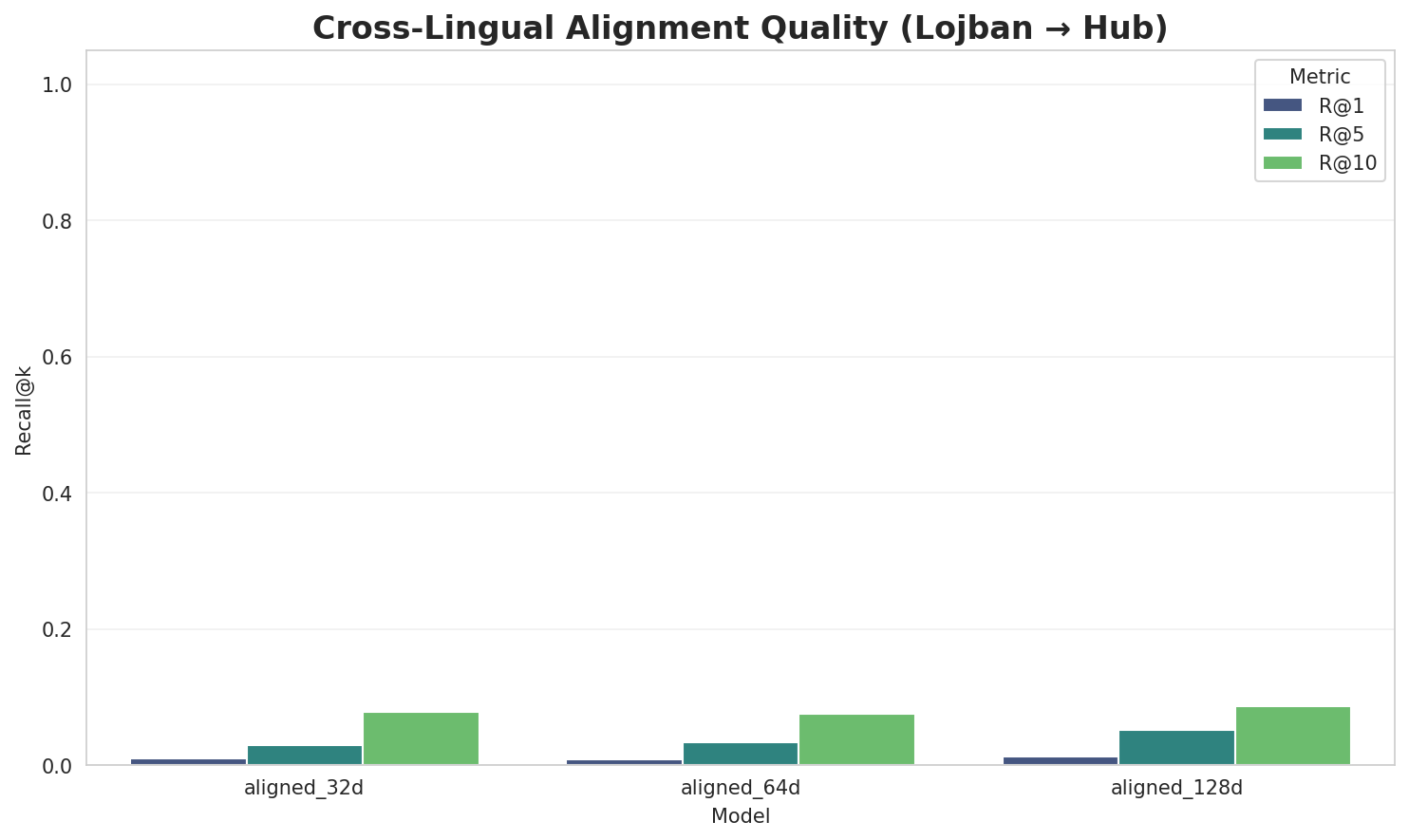 Alignment Quality