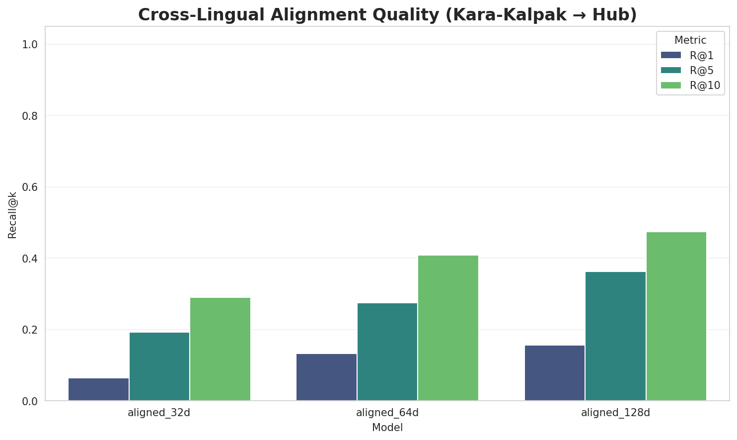 Alignment Quality