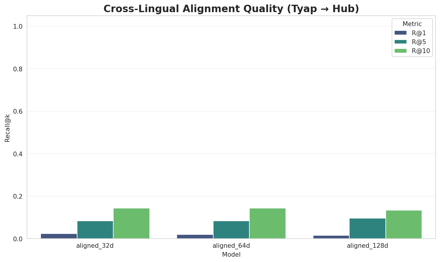 Alignment Quality