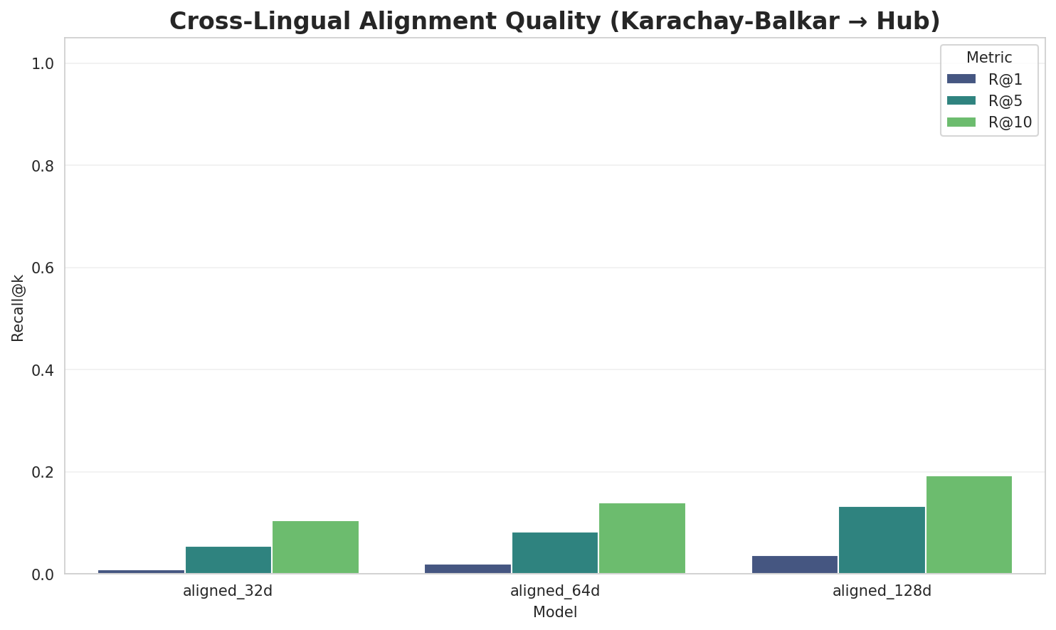 Alignment Quality