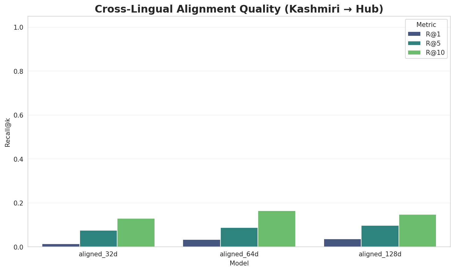 Alignment Quality