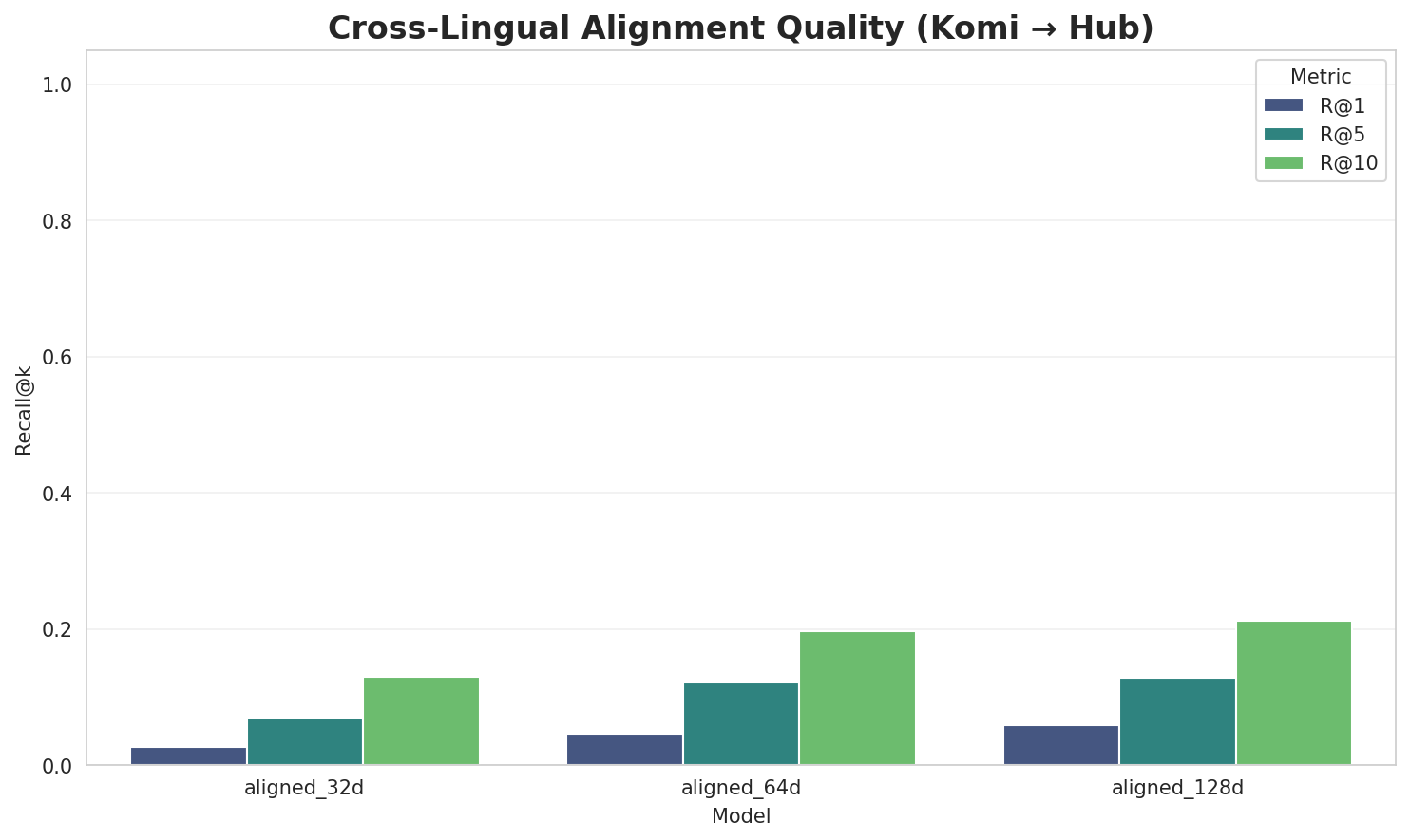 Alignment Quality