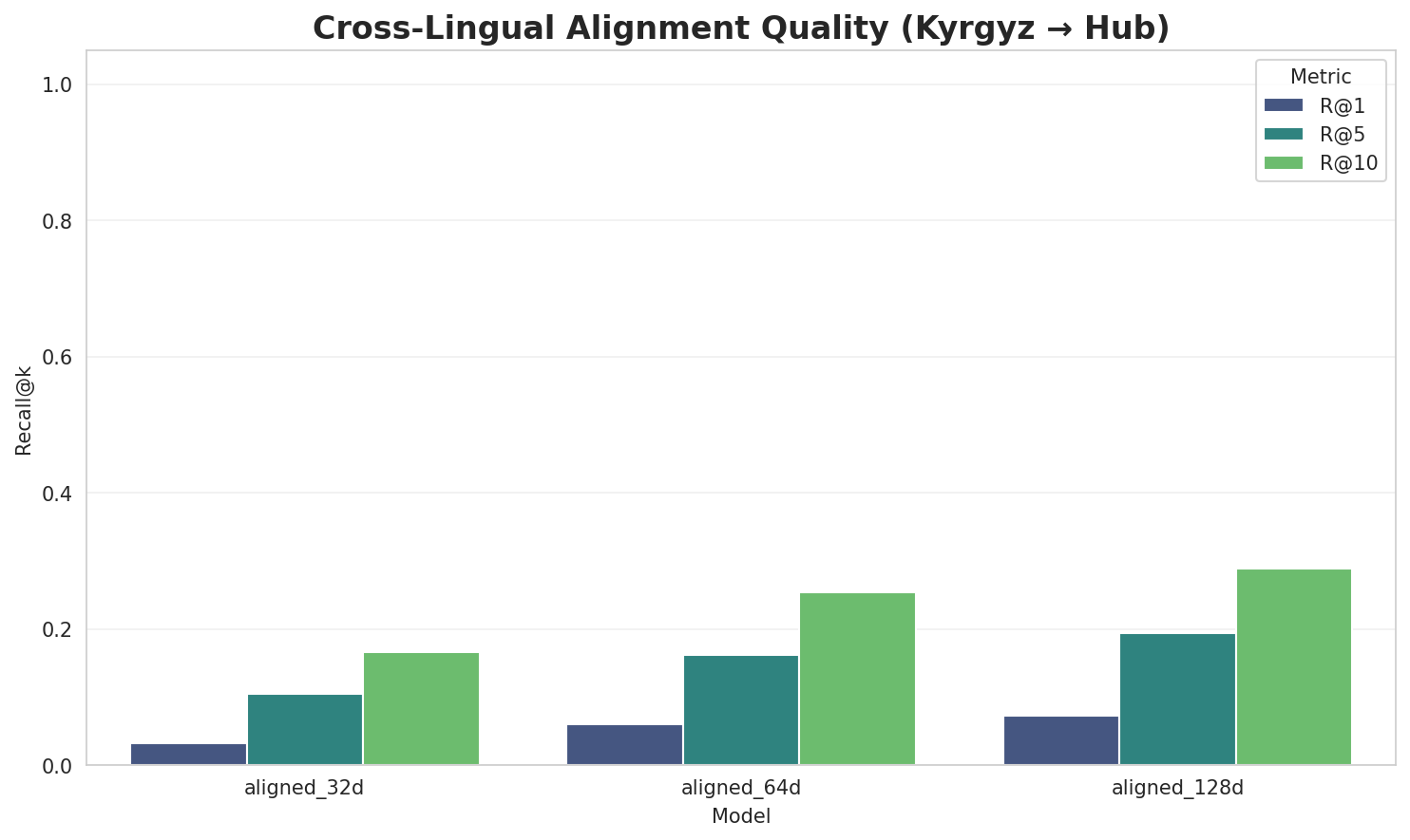 Alignment Quality