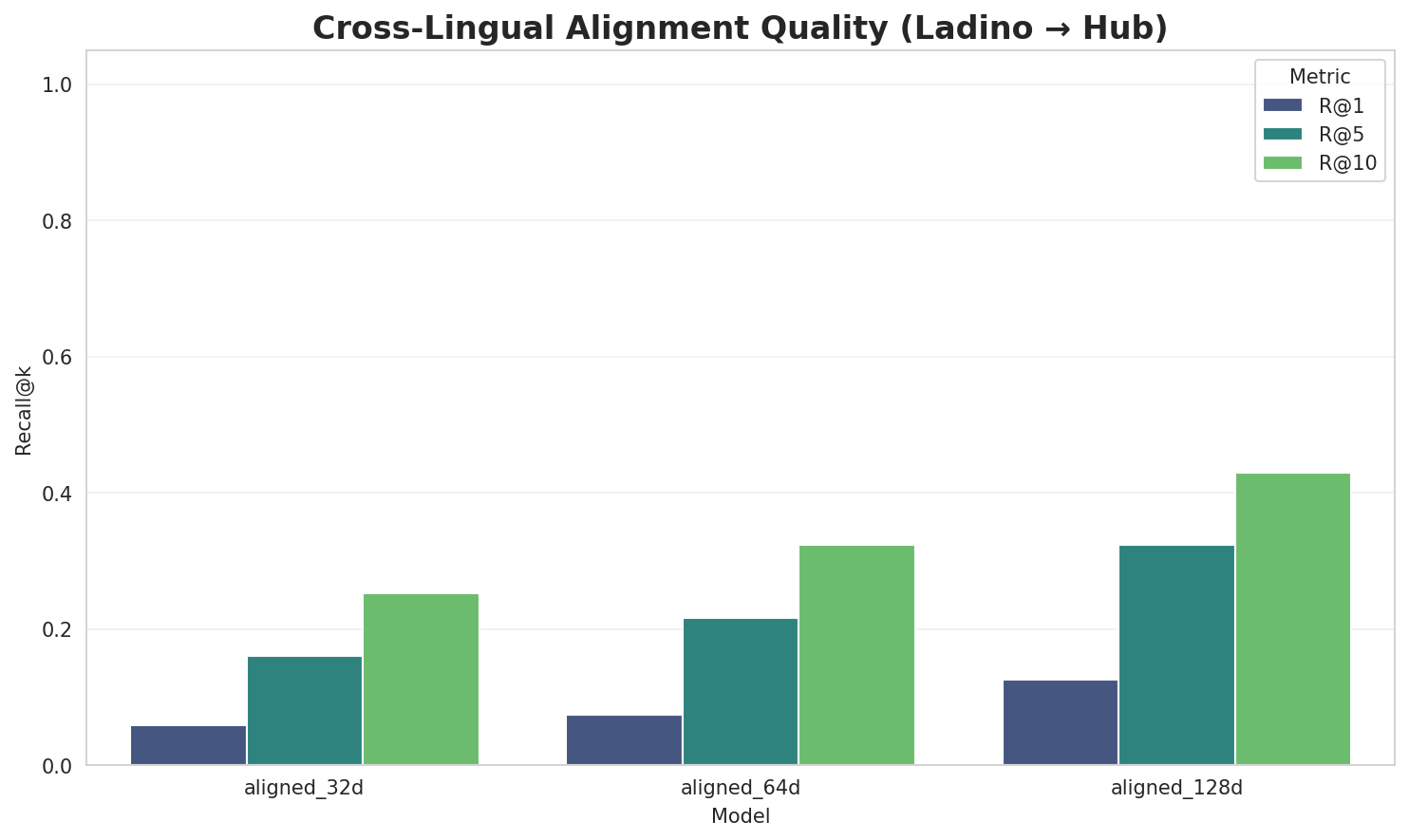Alignment Quality