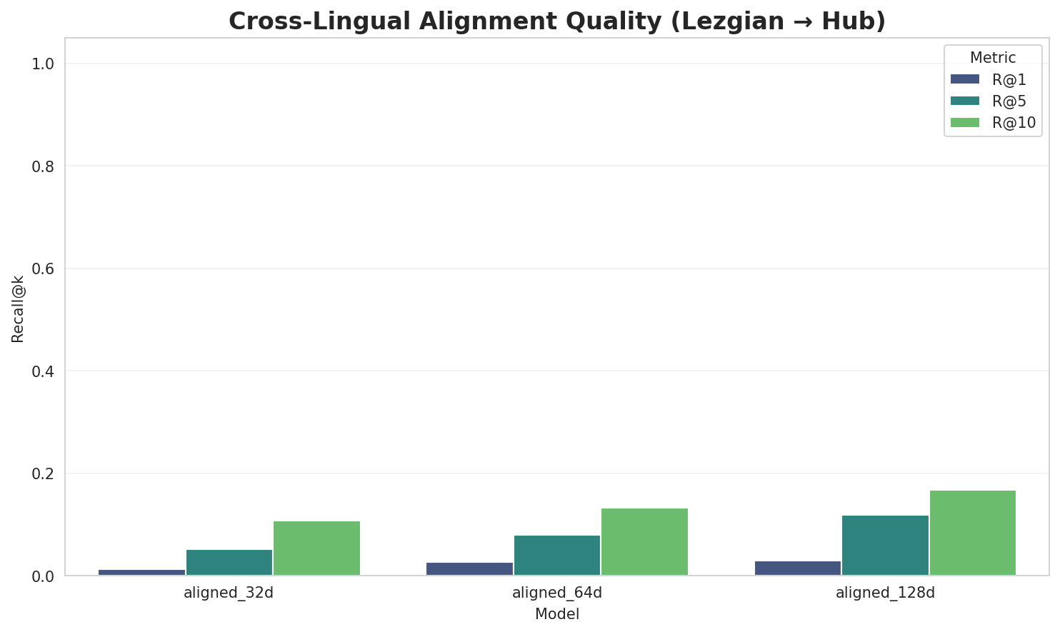 Alignment Quality