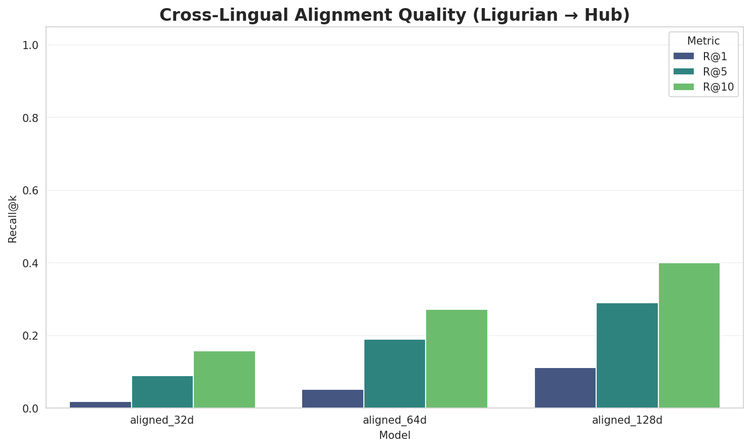 Alignment Quality
