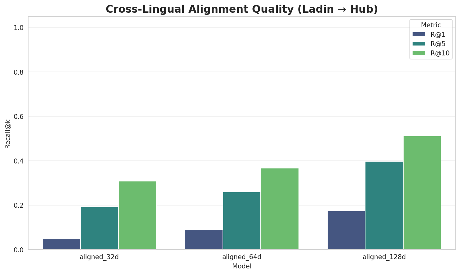 Alignment Quality