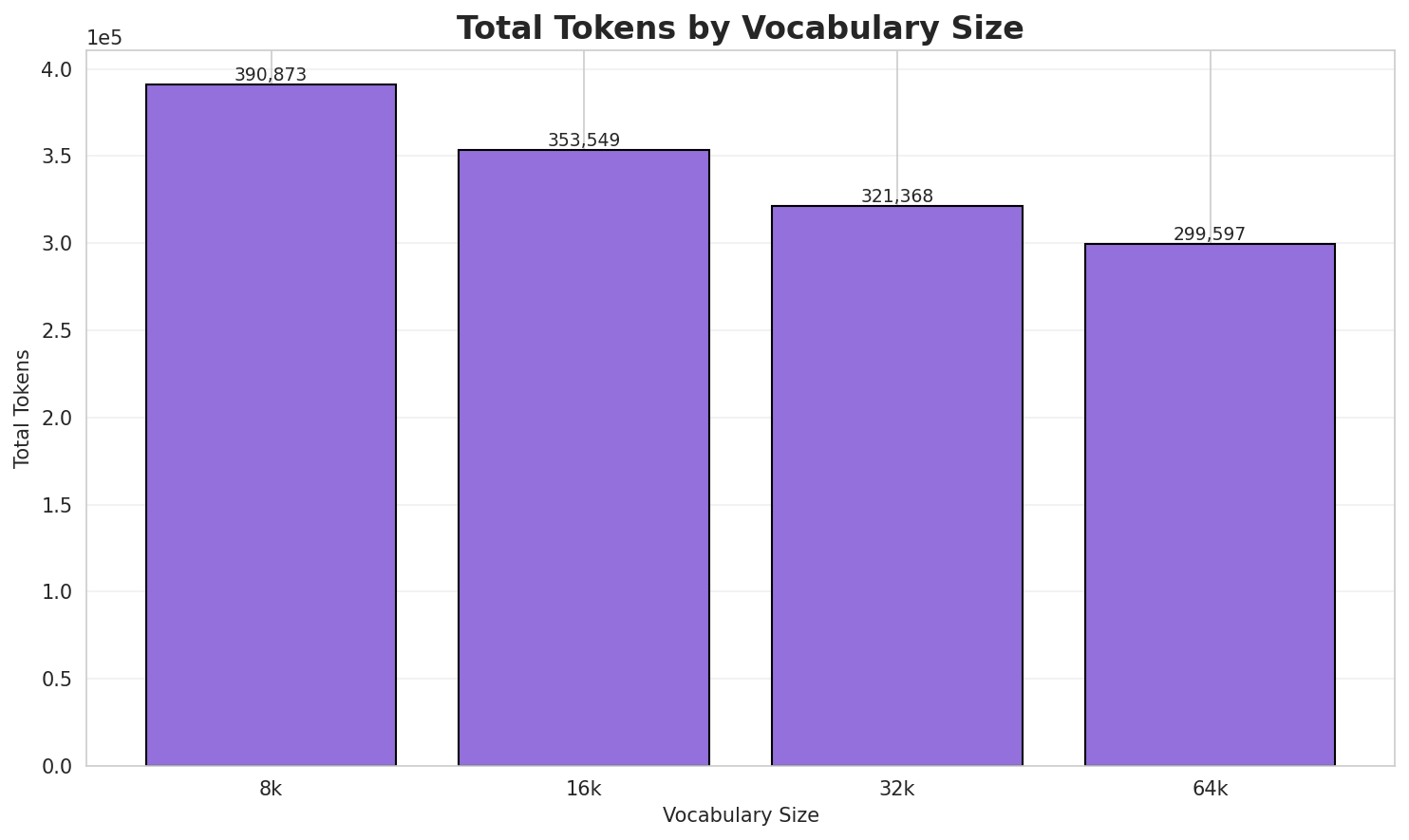 Total Tokens