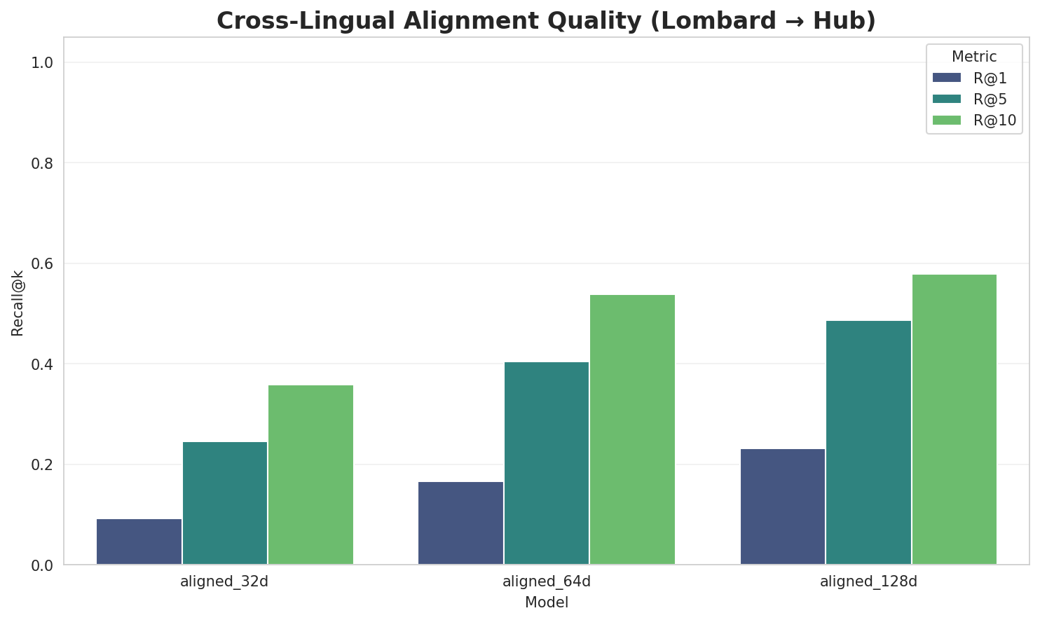 Alignment Quality