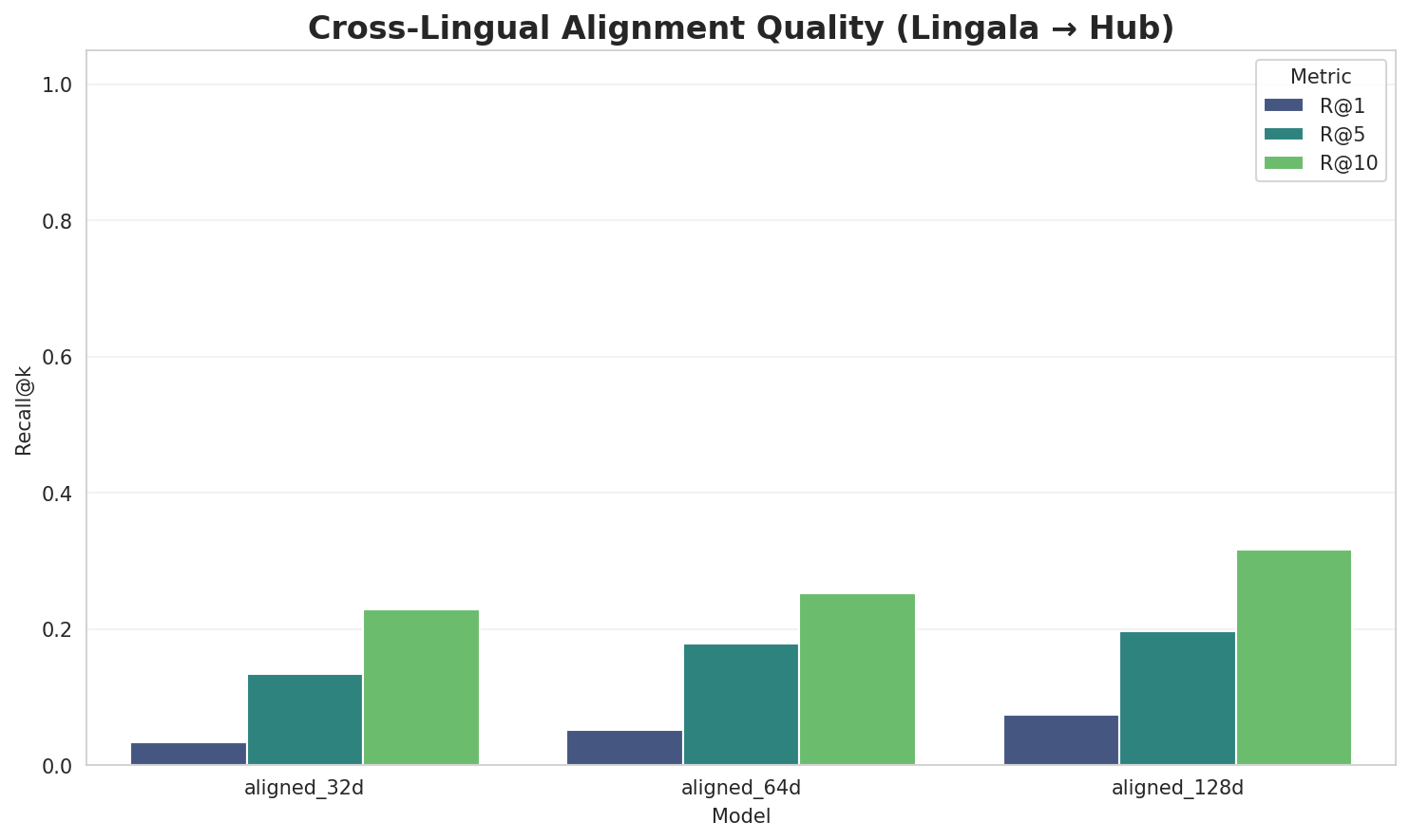 Alignment Quality
