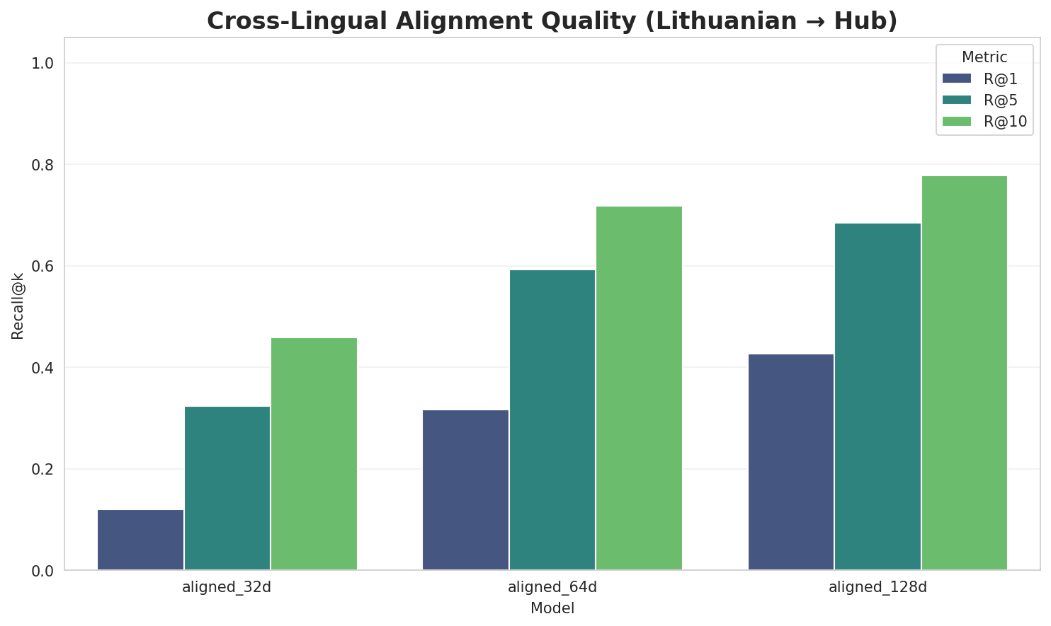 Alignment Quality