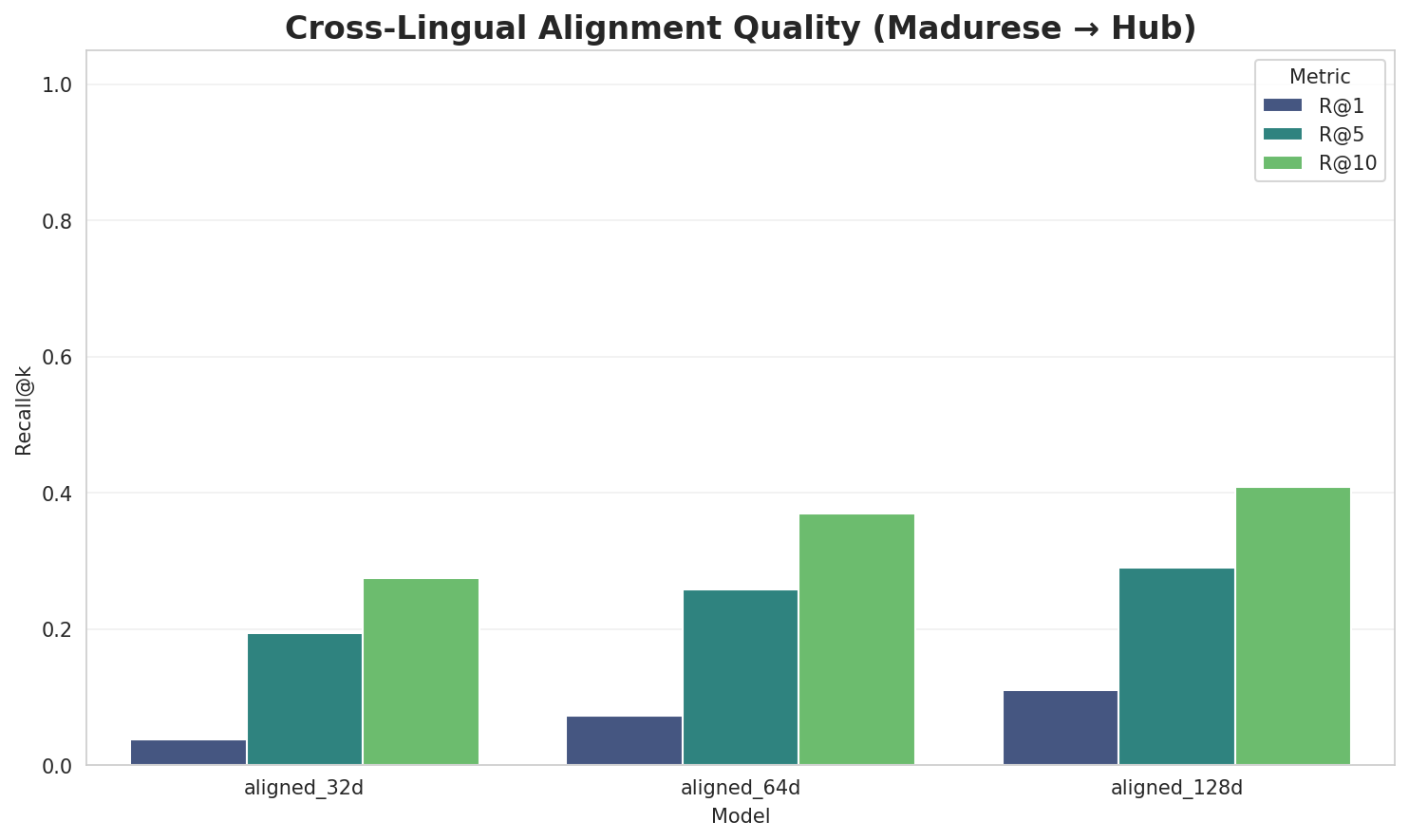 Alignment Quality
