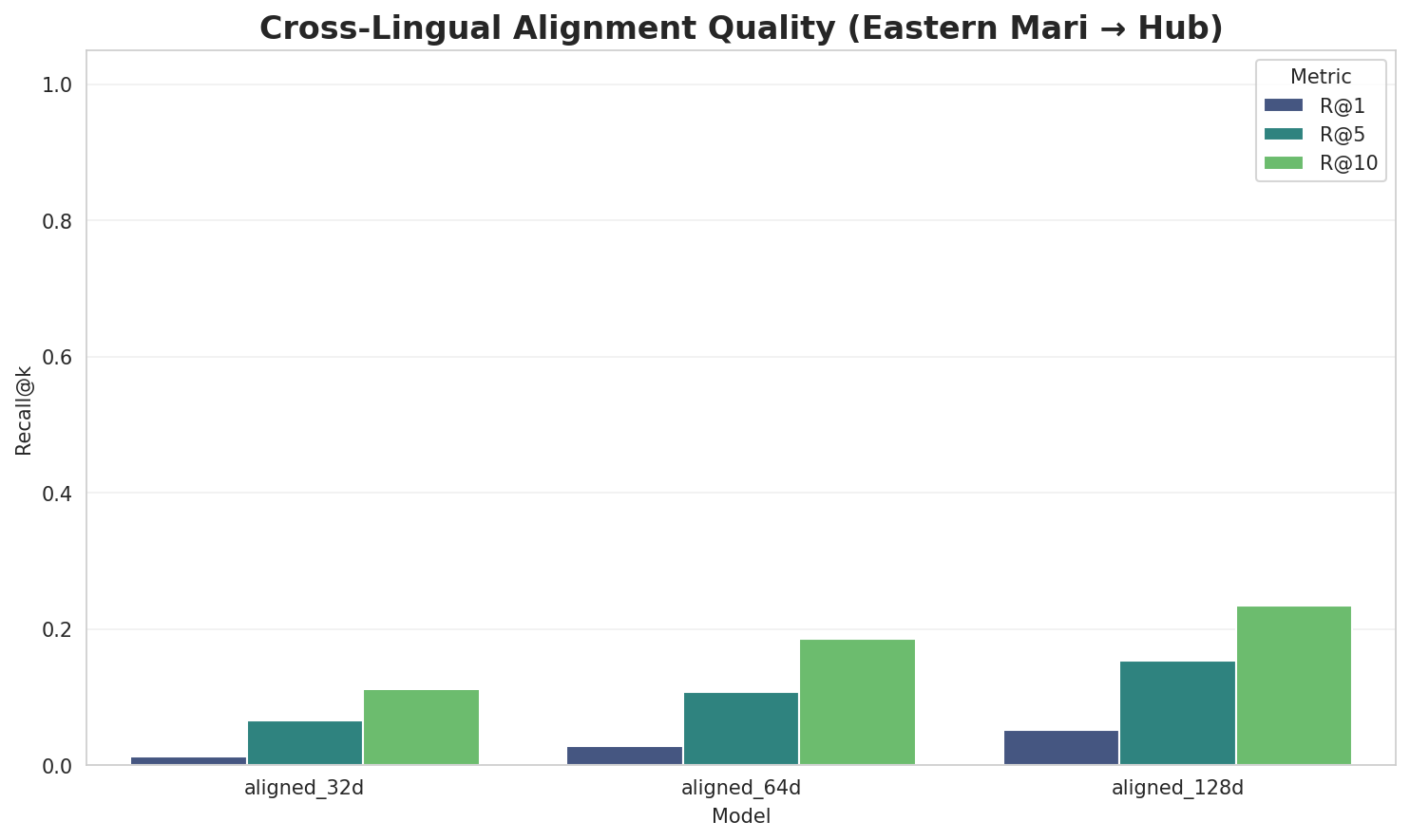 Alignment Quality