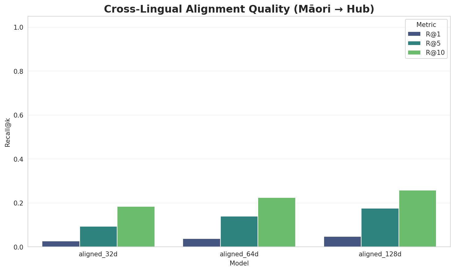 Alignment Quality