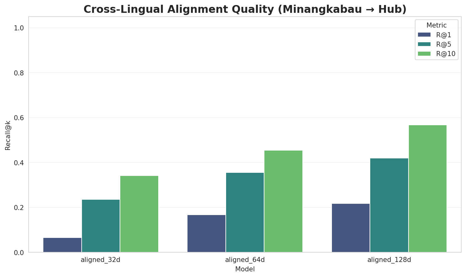 Alignment Quality