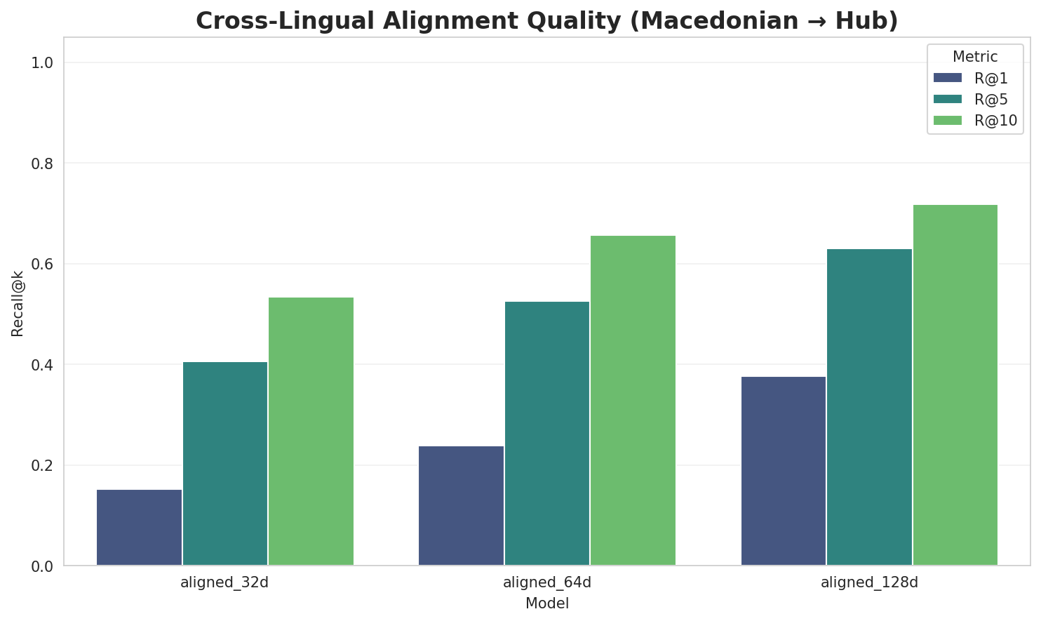 Alignment Quality