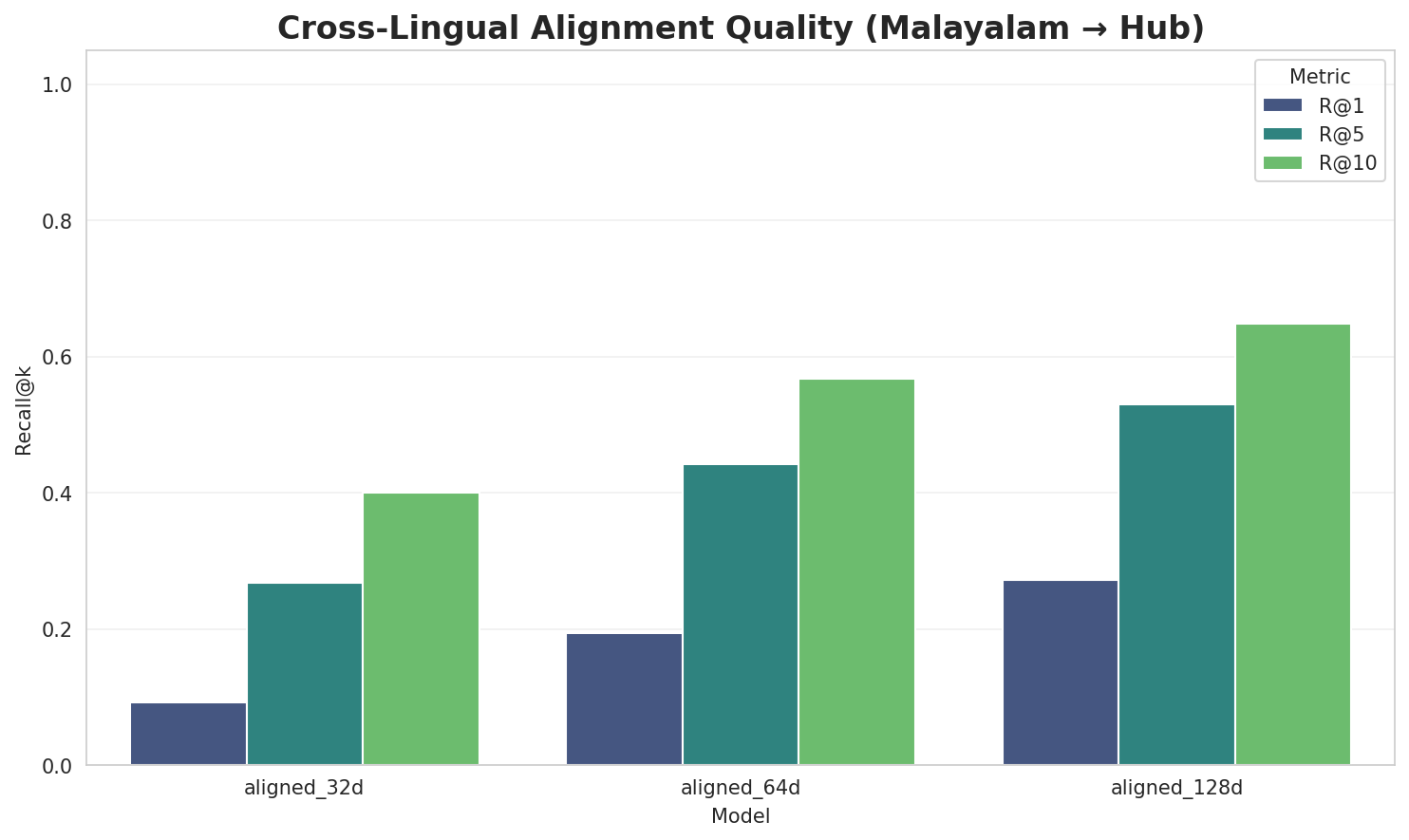 Alignment Quality