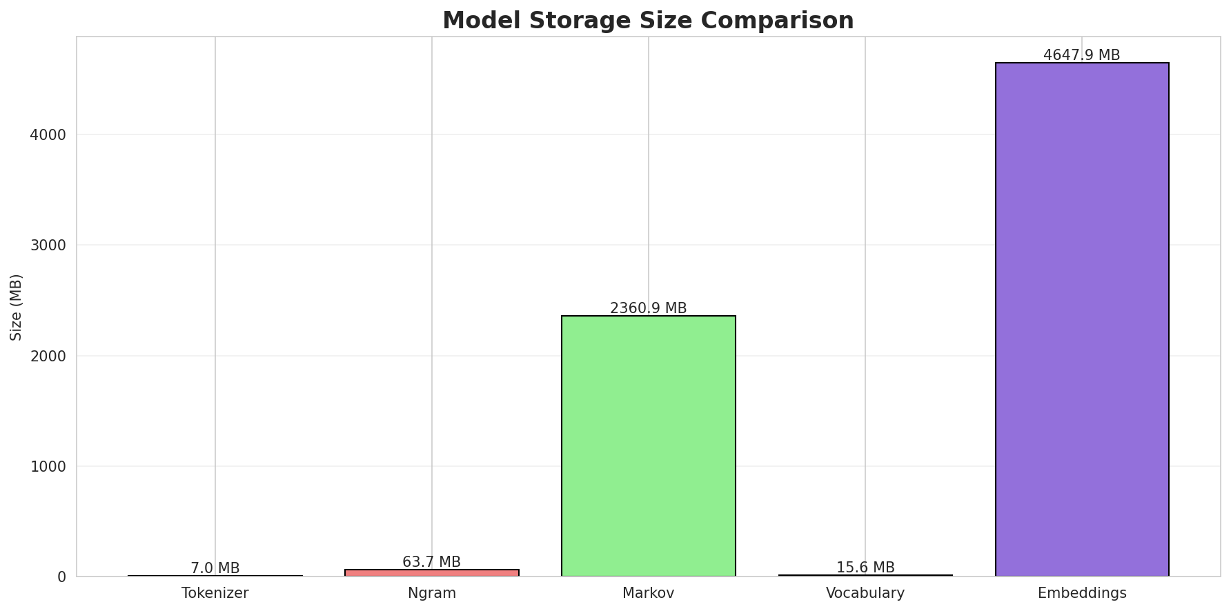 model_sizes.png
